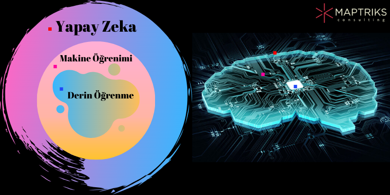 derin öğrenme makine öğrenme