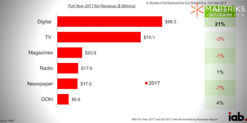reklam ve konumun marka görünürlüğüne etkisi