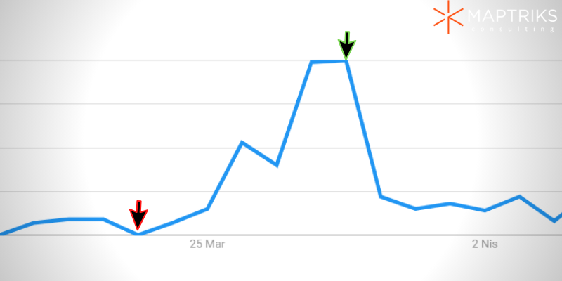 istanbul evde ekmek yapımı google trend verisi