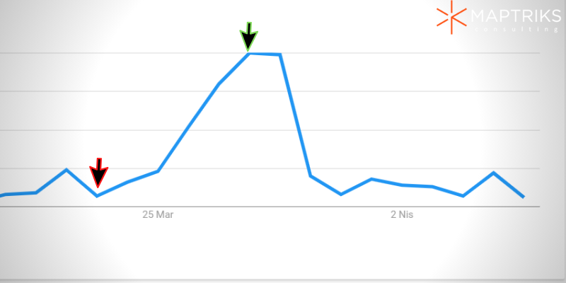 evde ekmek yapımı 1 haftalık google trend verisi