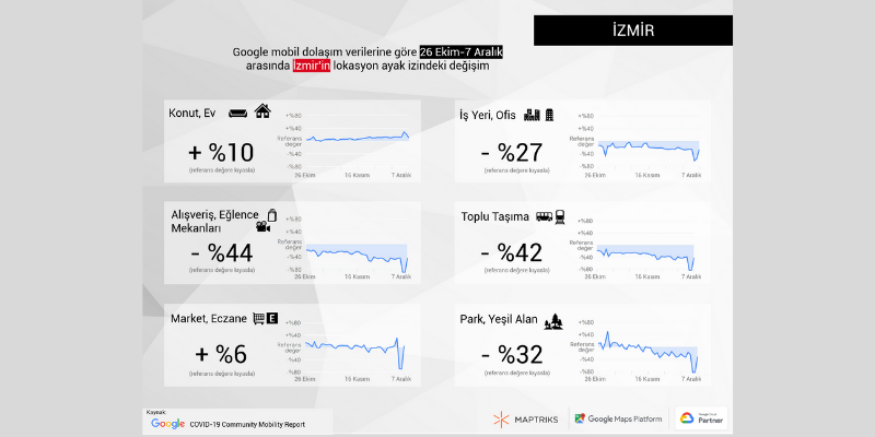 İzmir Lokasyon Ayak İzi Degisimi