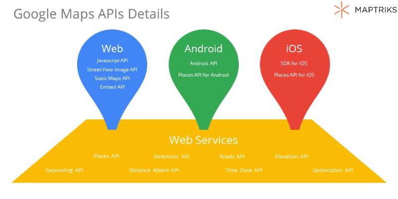 Google Maps API Nedir