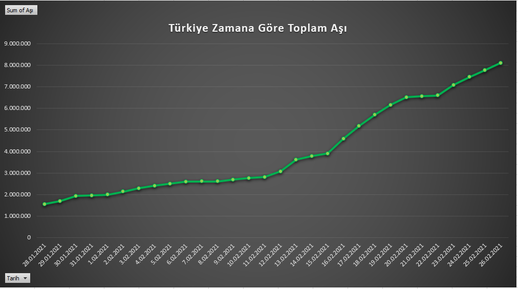 covid aşı haritası