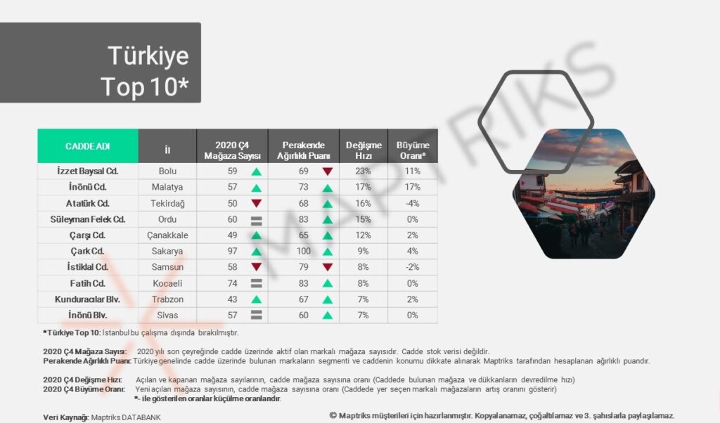 türkiye perakende caddesi