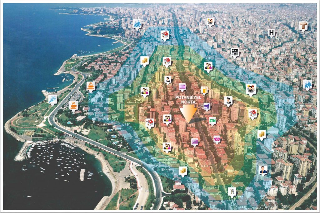 Catchment (Erişim Alanı) analizi nasıl verimlilik sağlar?