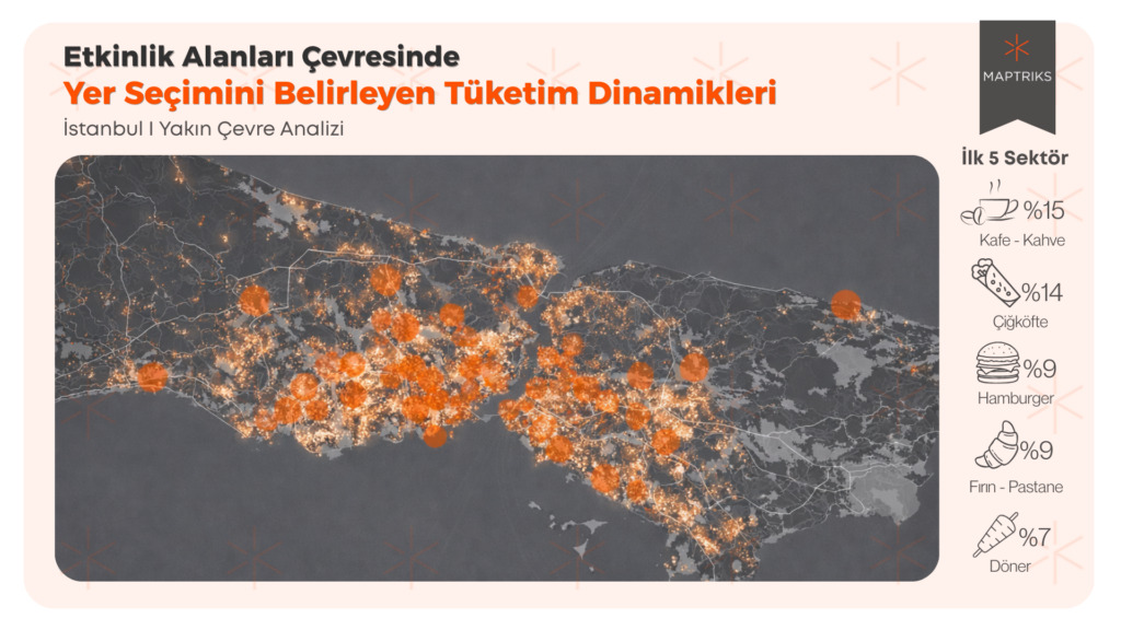 Etkinlik Alanları Yakınında Yer Seçimini Belirleyen Tüketim Dinamikleri | İstanbul Yakın Çevre Analizi